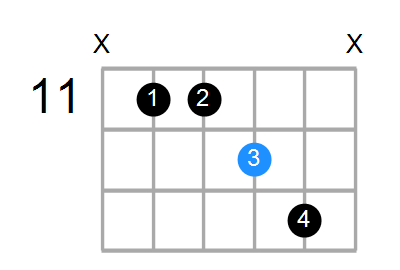 Gsus4b5/G# Chord